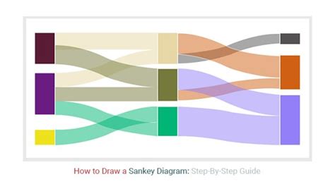 How To Draw A Sankey Diagram Step By Step Guide Visio Chart