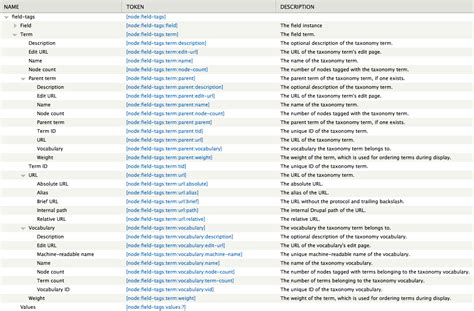 Argument Taxonomy Term Drupal Org