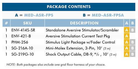 Fear Potentiated Startle Package - Med Associates Inc.