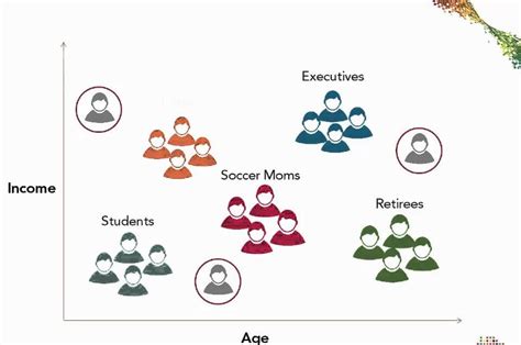 Customer Segmentation Using Kmeans Clustering By Ashim Maity Medium