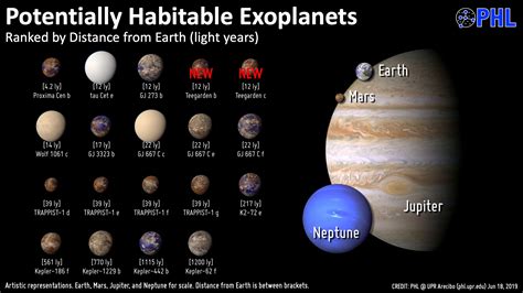 Hallan exoplanetas similares a la Tierra que podrían albergar vida