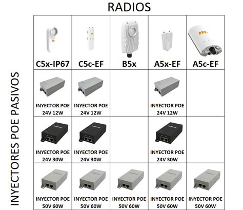 Qu Inyectores Poe Son Compatibles Con Los Radios Mimosa Centro De