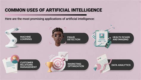 Ai Examples In Business How Do Companies Use Artificial Intelligence