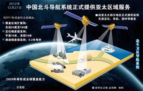 中国北斗卫星导航系统标准首获国际组织认可 北晚新视觉