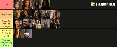 Strongest Characters In The TVDU Tier List Community Rankings TierMaker