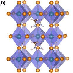 Crystal Structure Of CH3NH3PbI3 In Different Phases A Cubic Phase B