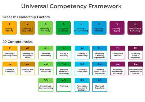 Competency Mapping Framework