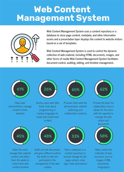 Top 18 Web Content Management Systems In 2022 Reviews Features