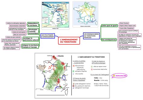 L AMENAGEMENT DU TERRITOIRE Valentine Dutour Xmind