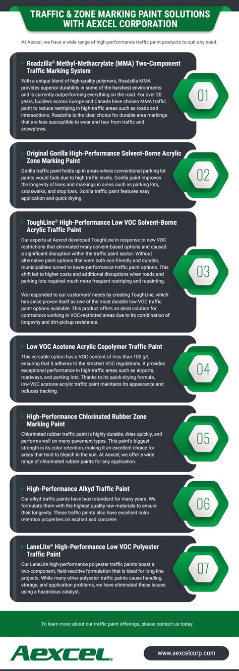 Traffic And Zone Marking Paint Aexcel