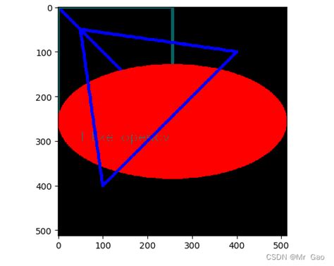 Python Opencv在图片中绘制各种图形python在图片上 绘制 Csdn博客