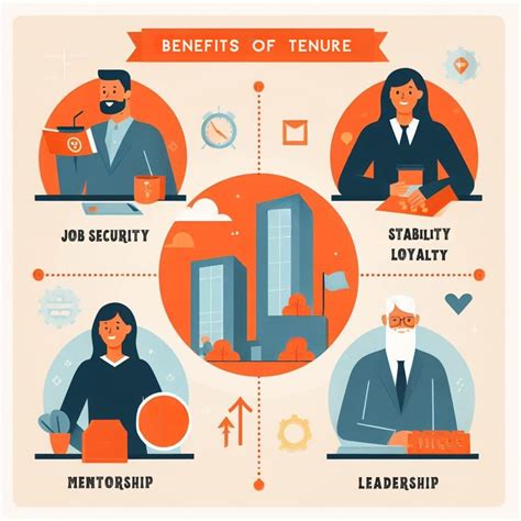 What Does Tenure Mean In A Job Employment Tenure Meaning