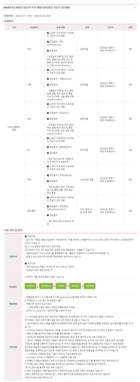 2022년 LG전자 미국 테네시생산법인 기능직 인턴채용 공모전 대외활동 링커리어