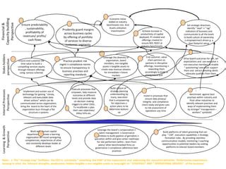 The Ceo Scorecard 2016 PPT