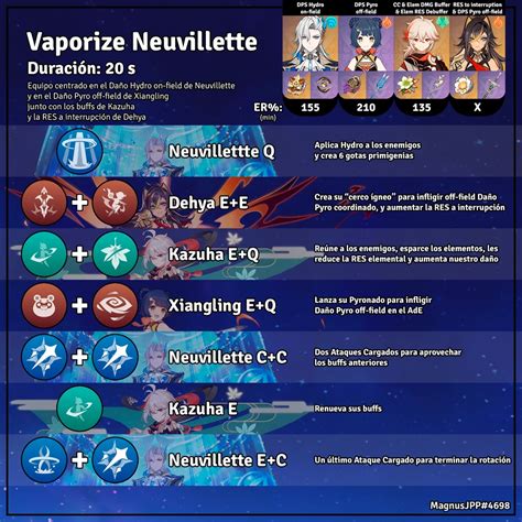 Guía Versión 41 Neuvillette Equipos Y Rotaciones Genshin Impact