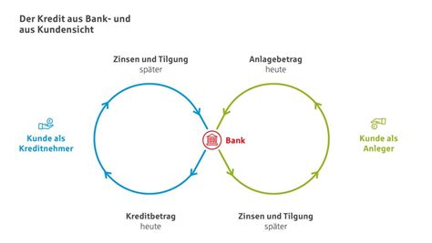 Privater Darlehensvertrag Zinslos Vorlage