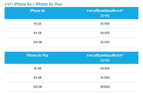 Dtac เปิดให้จองซื้อ Iphone 6s และ Iphone 6s Plus ที่ร้านค้าออนไลน์ถึง