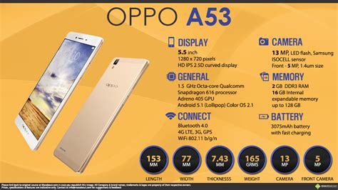 Quick Facts Oppo A53