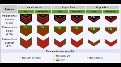 Tanda Kepangkatan Tni Youtube