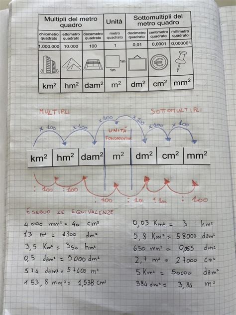 Le Misure Di Superficie Blog Di Maestra Mile