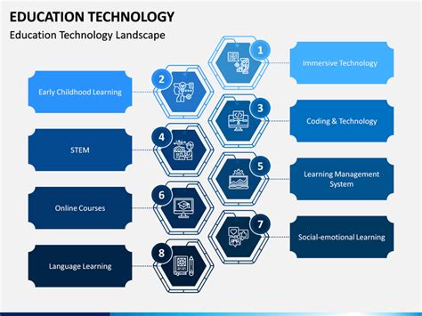 Edtech Powerpoint And Google Slides Template Ppt Slides