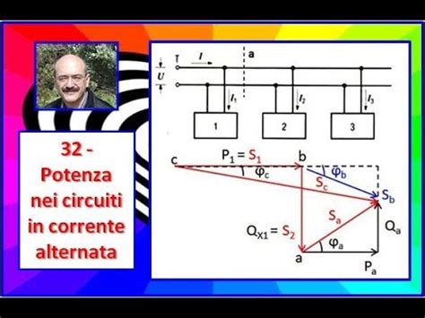 Carlo Fierro Potenza Nei Circuiti In Corrente Alternata Youtube