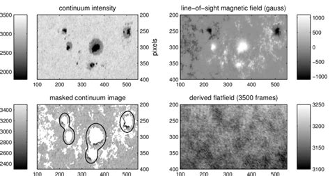 Problems Caused By Sunspot Penumbras The Upper Two Panels Show A