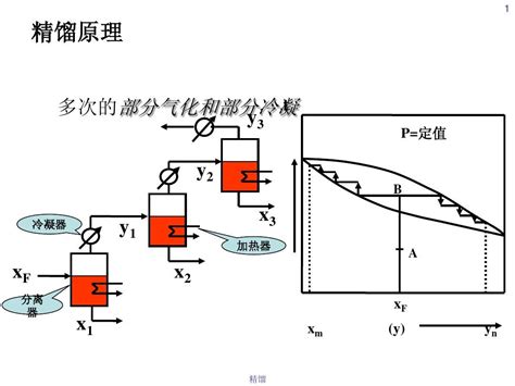 精馏示意图word文档在线阅读与下载免费文档