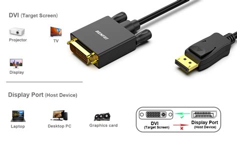 Benfei Displayport To Dvi Dvi D Single Link 3m Cable Display Port To