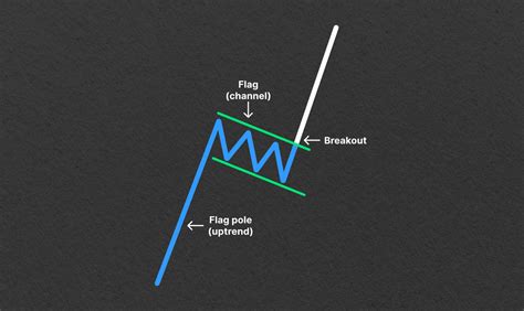 Master Trading with Stock Chart Patterns Cheat Sheet