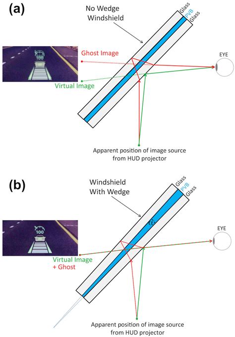 A A Head Up Display Hud System Projecting Through A Windshield With