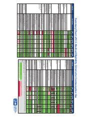 Summary Chart Of U S Medical Eligibility Criteria For Contraceptive