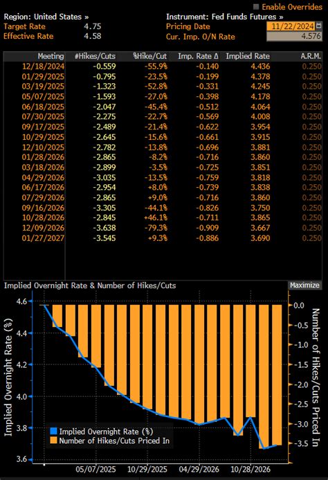 Gráfico del día oro 22 11 2024 XTB