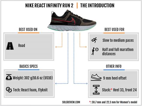 Nike React Infinity Run 2 Review