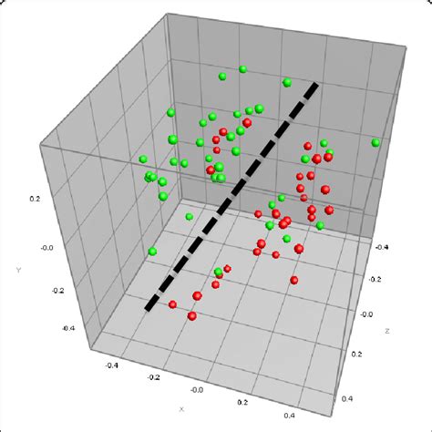 Multidimensional Scaling Mds Plot Showing The Relatedness Of Vibrio