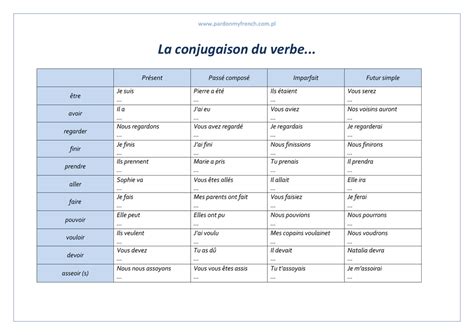 la conjugaison du verbe