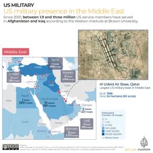 Foreign Policy: The Middle East - The Policy Circle