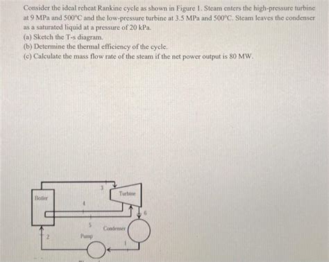 Solved Consider The Ideal Reheat Rankine Cycle As Shown