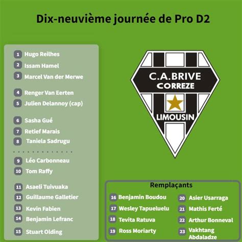 Pro D2 Découvrez la composition de l USON Nevers pour le déplacement à