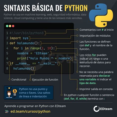 TecnoInFe Tecnología Informática y Educación Python