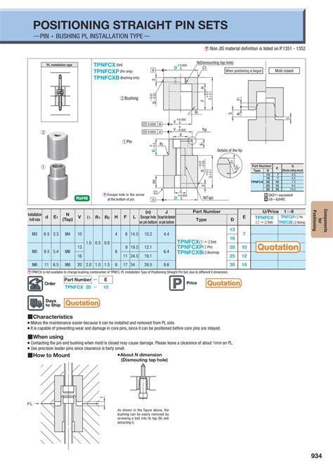 Misumi Indonesia Industrial Configurable Components Supply