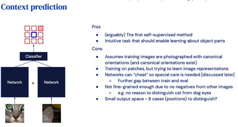 表示学习 Representation Learning Part1 Pretext Text Pretext任务 Csdn博客