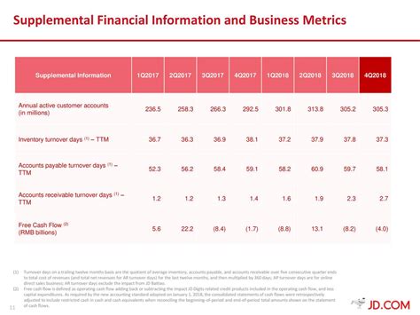 2018 Q4 Results Earnings Call Slides Nasdaq Jd Seeking Alpha