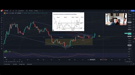 Weekend Market Update BTC MSTR MARA SPY Nasdaq IWM ETH YouTube