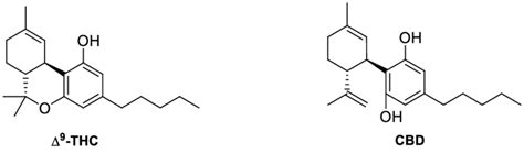 Structures Of The Plant Derived Ligands −Δ 9 Tetrahydrocannabinol Δ