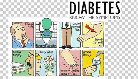 Diabetes Mellitus Type 2 Type 1 Diabetes Symptom Blood Sugar PNG ...