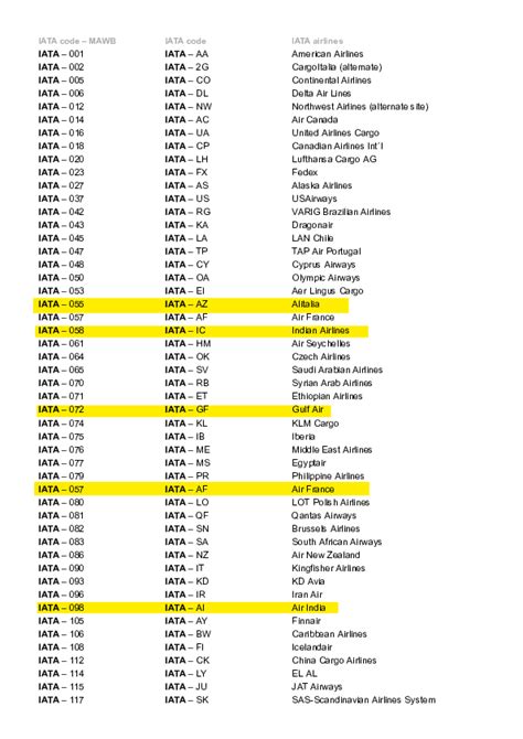 Iata Airline Codes List Download Excel Printable Templates Free