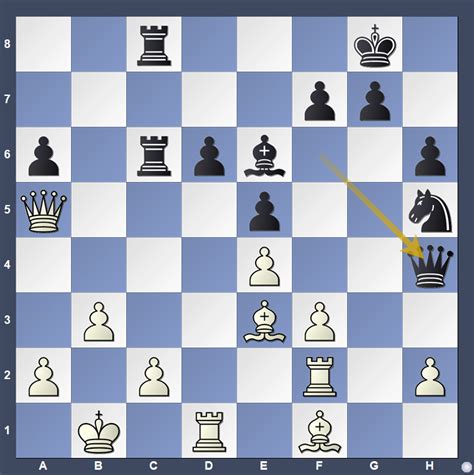 How to Win with White Pieces? - TheChessWorld