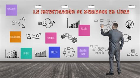 Investigaci N De Mercados En L Nea By Diana Ventura On Prezi