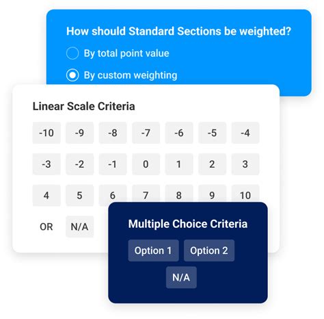 Qa Scorecard Builder Maestroqa